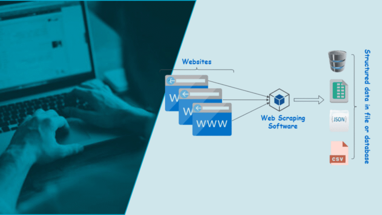 Web Scraping – O que é e como usar com Python e Javascript