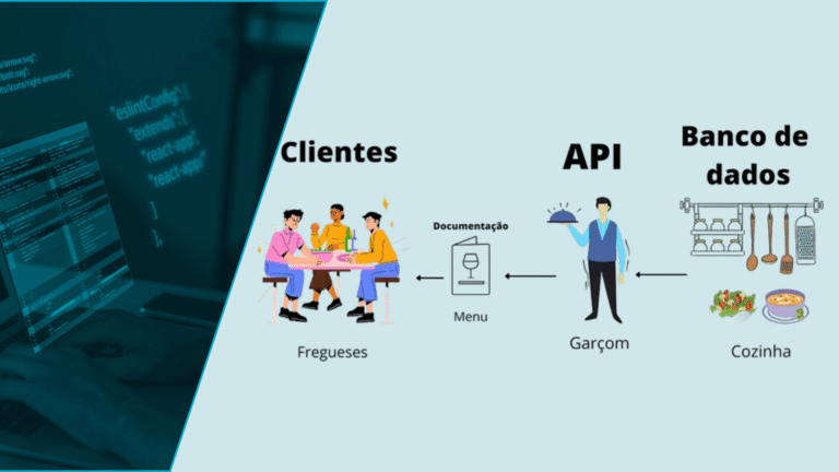 API – Consumindo uma API com Javascript